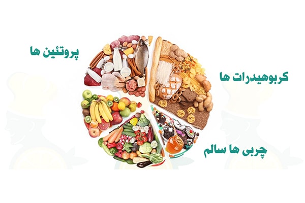 غذایی مختلف در رژیم افزایش وزن